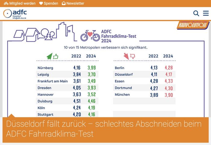 Noten beim Fahrradklimatest